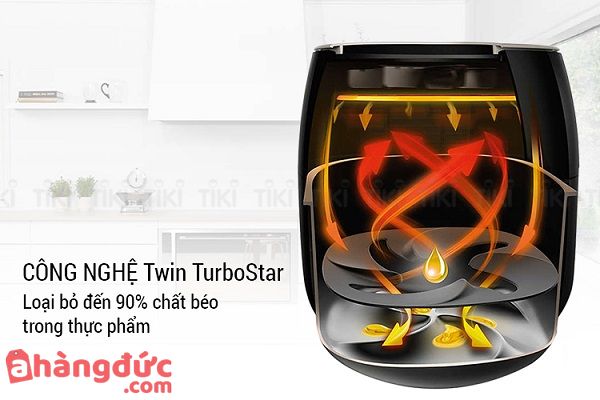 Công nghệ Twin Turbostar nổi tiếng