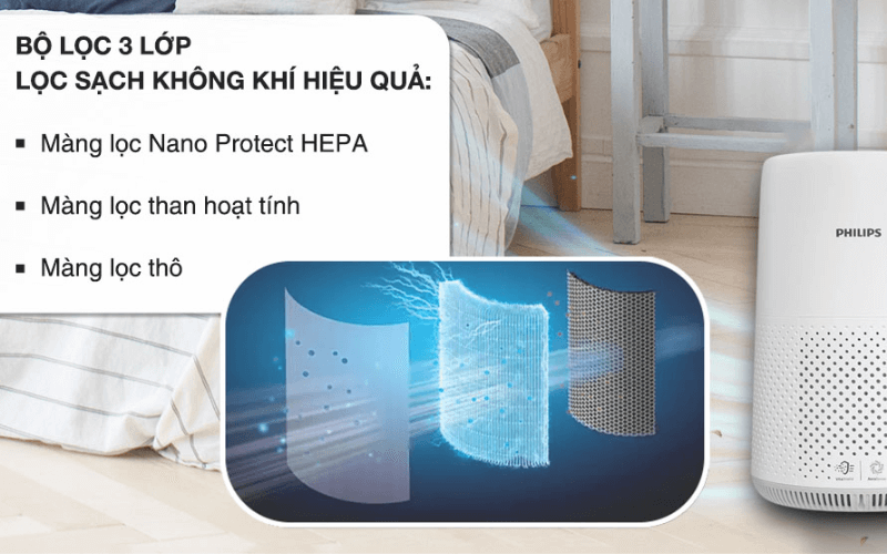 Máy lọc không khí PHILIPS AC0850/20