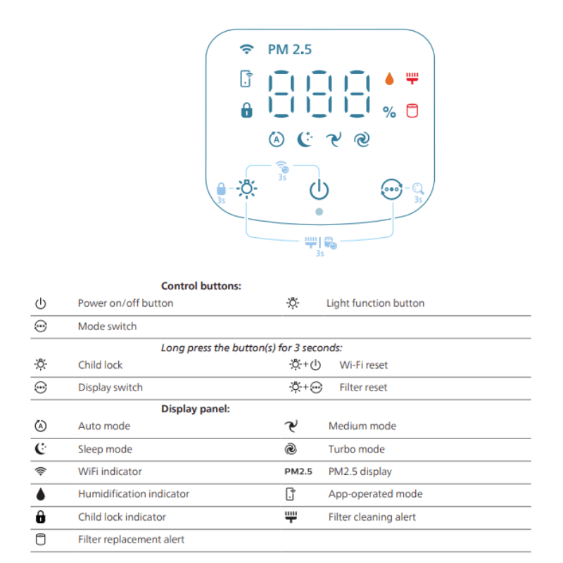 Bảng điều khiển máy lọc không khí và bù ẩm Philips AC3420/10