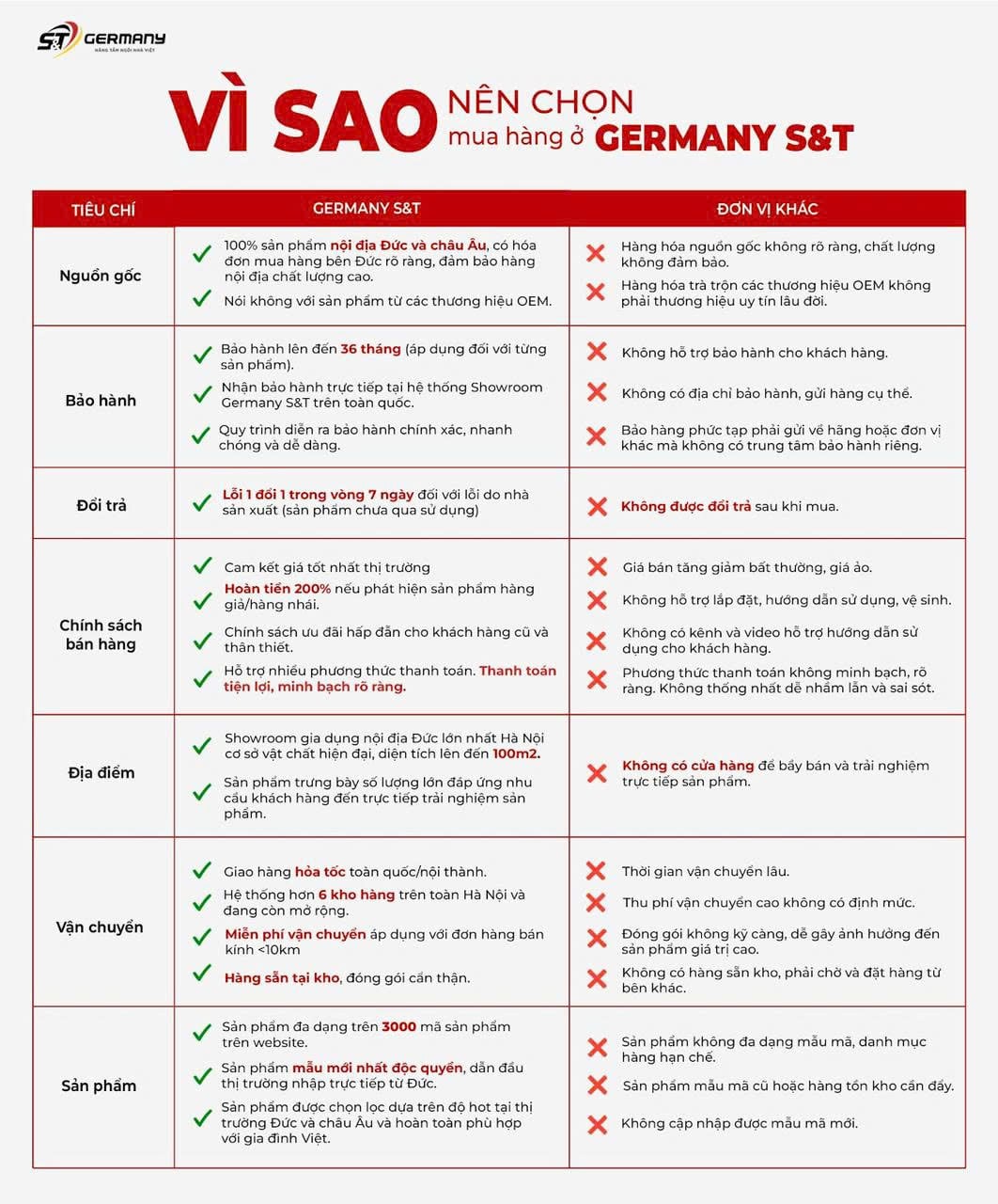 Germany S&T hàng nội địa Đức & EU