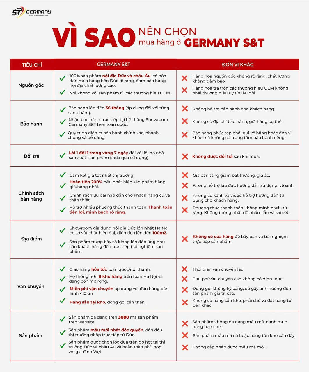 Germany S&T