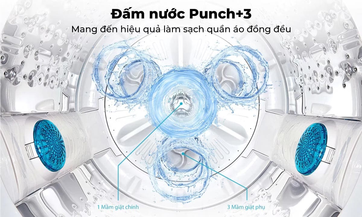 Công nghệ giặt Đấm nước Punch+3 hỗ trợ làm sạch quần áo đồng đều