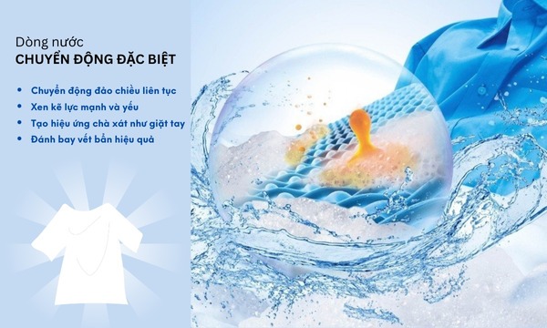 Máy giặt Panasonic 8.2 kg NA-F82Y01DRV - Dòng nước mạnh mẽ