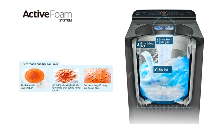 may-giat-panasonic-inverter-9-5-kg-na-fd95v1brv-active-foam Máy giặt Panasonic Inverter 9.5 kg NA-FD95V1BRV - Active Foam