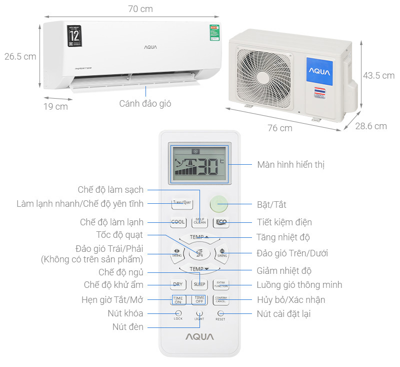 Cấu tạo của máy lạnh AQUA AQA-RV10QA3 Cấu tạo của máy lạnh AQUA AQA-RV10QA3