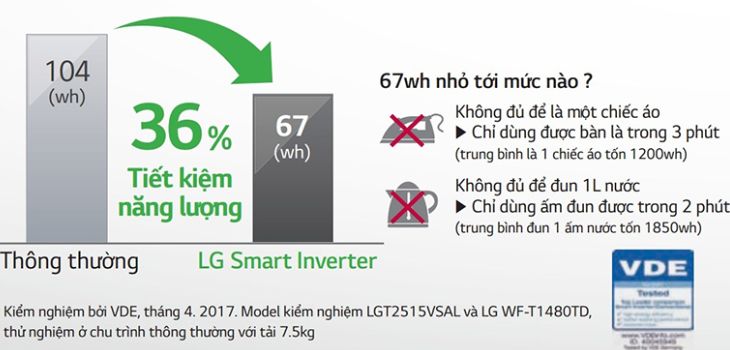 lý do mua máy giặt lồng đứng LG