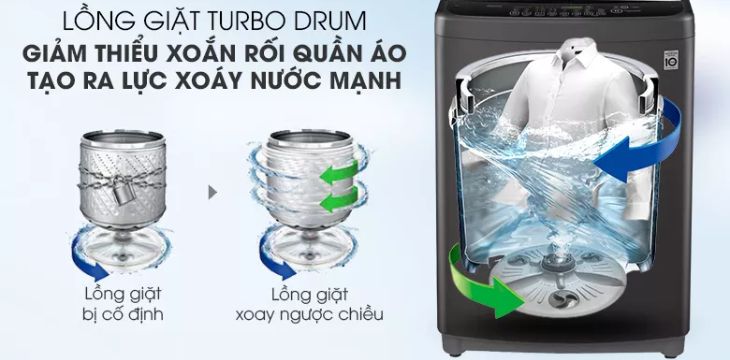 lý do nên mua chiếc máy giặt lồng đứng lg