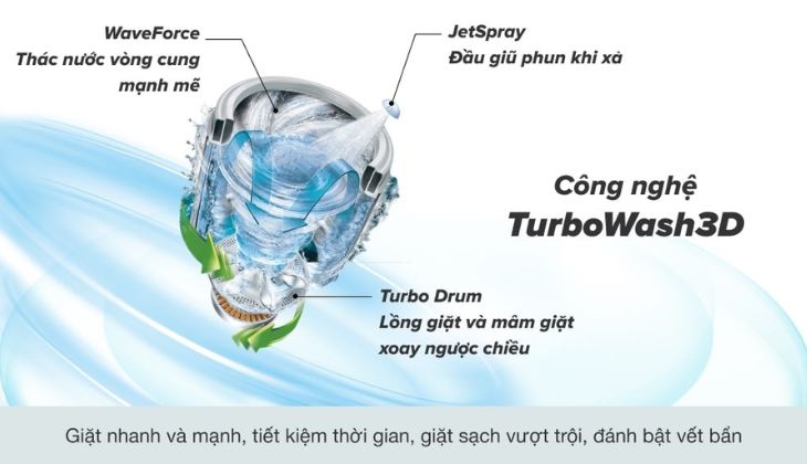 lý do nên mua máy giặt lồng đứng lg