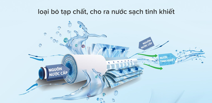 Lọc sạch vi khuẩn, các chất gây hại trong nước