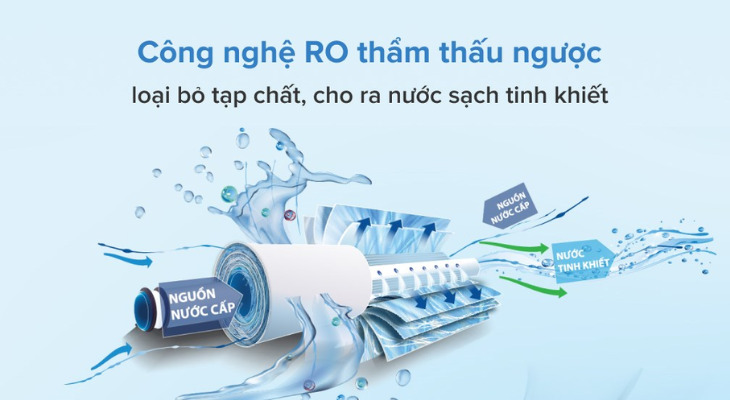 Máy lọc nước Korihome sở hữu công nghệ lõi lọc RO cao cấp