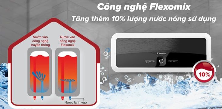 Hệ thống dẫn nước tiêu chuẩn châu Âu, tăng khả năng làm nóng nước