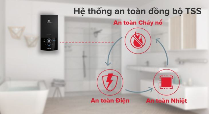 Hệ thống đồng bộ TSS