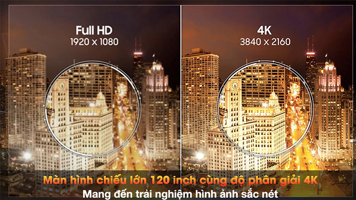 Máy Chiếu Siêu Gần Laser 4K Samsung The Premiere có khả năng trình chiếu hình ảnh sắc nét với độ phân giải 4K