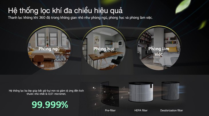 Máy lọc không khí LG PuriCare Aero Furniture AS20GPYU0 sở hữu bộ lọc 3 lớp, mang lại cho gia đình bầu không khí trong lành