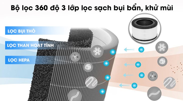 Máy lọc không khí BlueStone được trang bị hệ thống lọc hiện đại giúp lọc không khí tối ưu