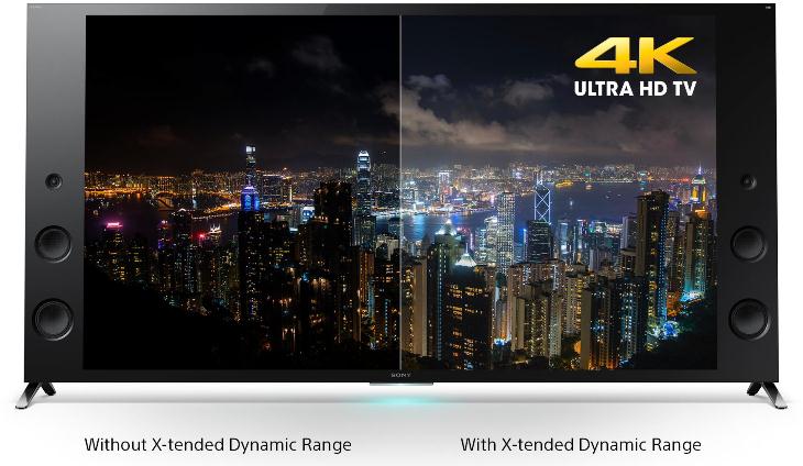 Công nghệ X-tended Dynamic Range PRO trên tivi Sony