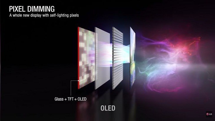 Công nghệ Pixel Dimming tăng cường độ sâu cho hình ảnh