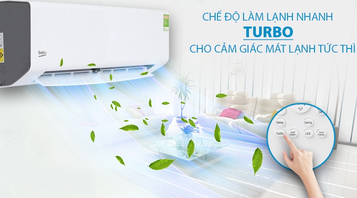 Công nghệ Turbo