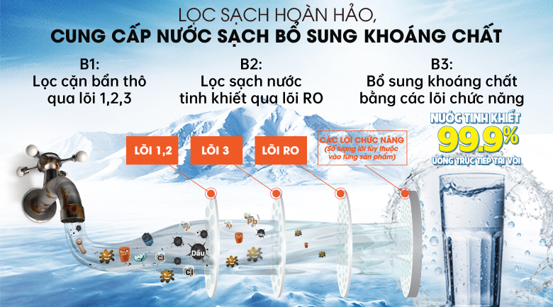 Hệ thống lọc RO 6 lõi chất lượng
