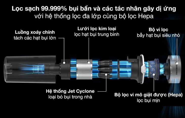 Hệ thống lọc của máy hút bụi không dây Samsung VS15R8544S1/SV