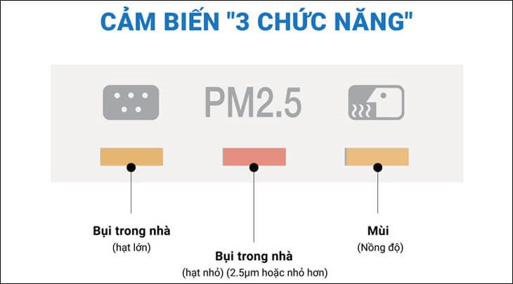 Máy lọc không khí Daikin MCK55TVM6 58W được trang bị cảm biến