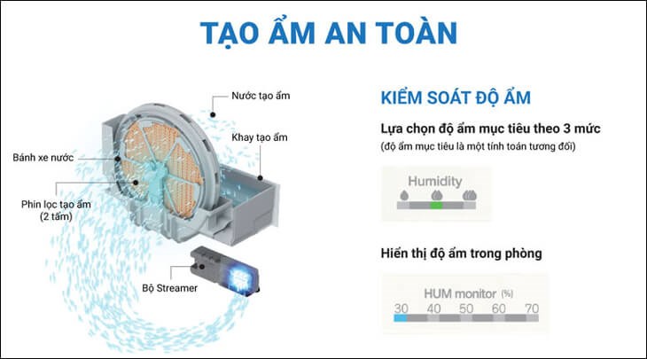Tính năng tạo ẩm trên máy lọc không khí Daikin MCK55TVM6 58W giúp duy trì độ ẩm trong phòng, bảo vệ làn da và sức khỏe người dùng