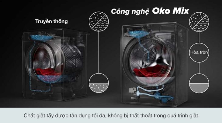 Công nghệ Oko Mix