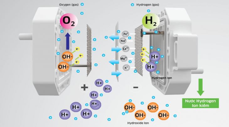Máy lọc nước Kangaroo Hydrogen KG12A6 được trang bị công nghệ độc quyền Hydrogen duy nhất tại Việt Nam