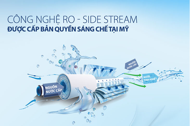 Lõi lọc có công nghệ RO - Side Stream giúp thiết bị lọc sạch nước hiệu quả và sử dụng được bền lâu hơn