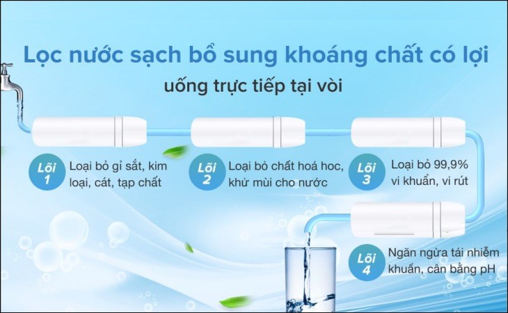 Máy lọc nước RO AOSmith C2 được trang bị 4 lõi lọc cho ra nguồn nước sạch, tinh khiết