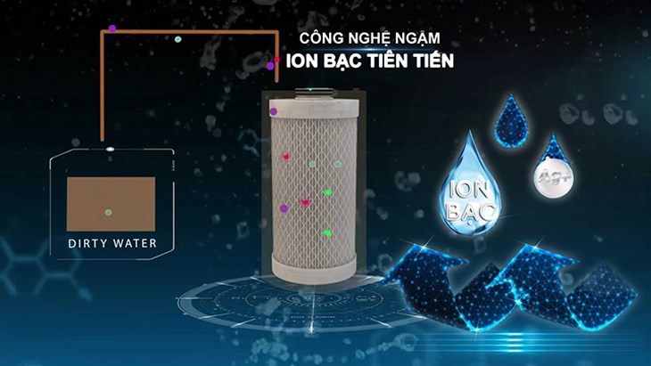 Máy lọc nước UF Stiebel Eltron Fountain 7S 1 lõi được trang bị công nghệ kháng khuẩn Ion bạc có thể tiêu diệt vi khuẩn, virus gây hại, đem đến nguồn nước sạch, bảo vệ sức khỏe