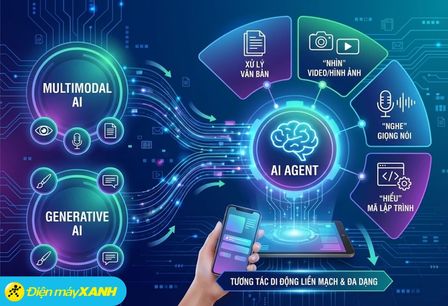 AI Agent kết hợp AI đa phương thức và AI tạo sinh để nghe, nhìn và hiểu ngữ cảnh đa phương tiện