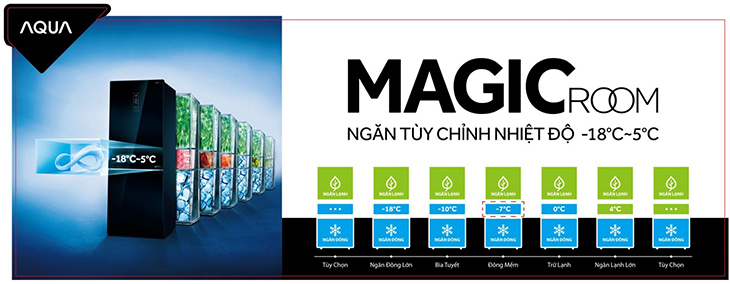 Ngăn Magic room trên tủ lạnh AQUA
