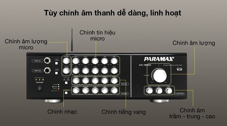 Bạn có thể dễ dàng tùy chỉnh tần số, độ lớn,... của âm thanh trên Amply Paramax AX-1800 700W