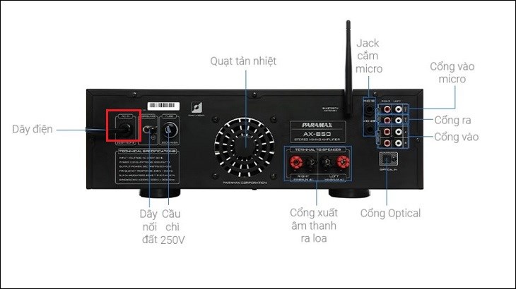 Cấu tạo Amply Paramax AX-850 350W có một nguồn cấp điện cho toàn bộ thiết bị