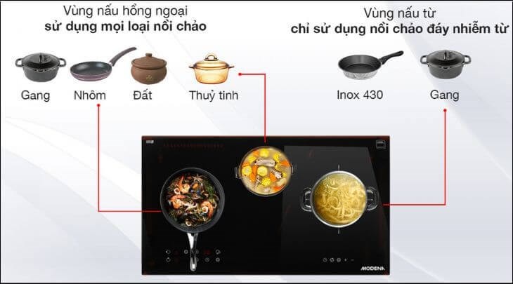 Một số mẫu bếp Modena có kết hợp bếp từ và bếp hồng ngoại cho khả năng nấu nhanh và nấu được nhiều chất liệu nồi, chảo