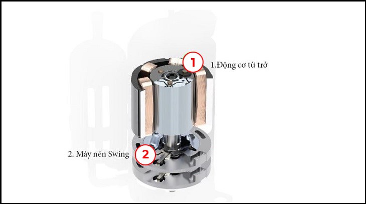 Block máy lạnh dạng swing