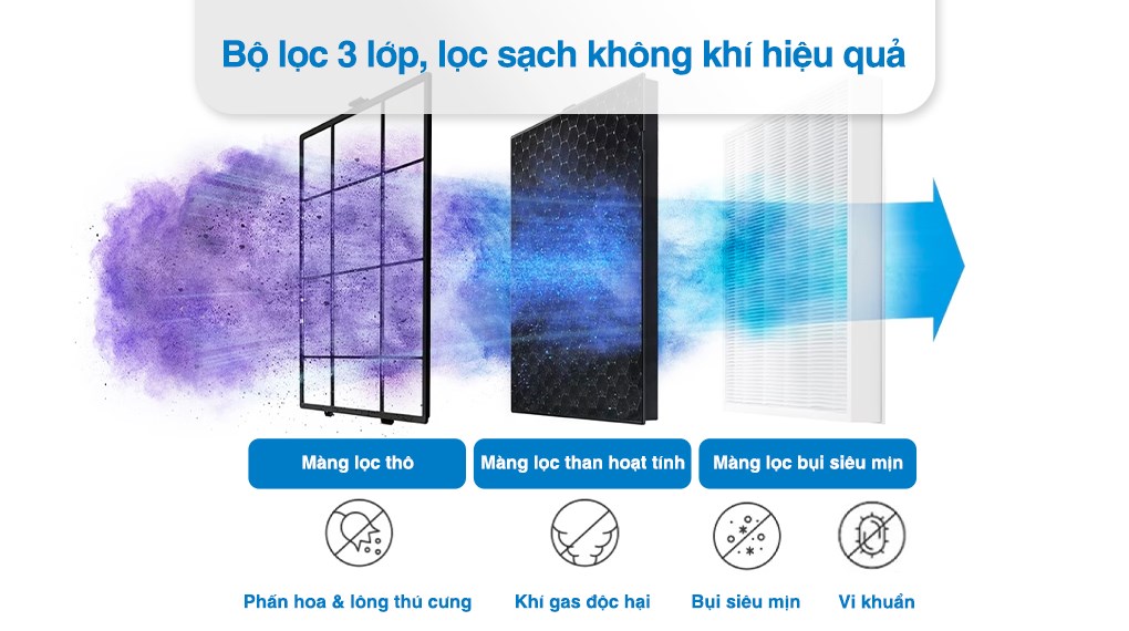 Các loại bụi siêu mịn