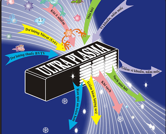 Ultra Plasma