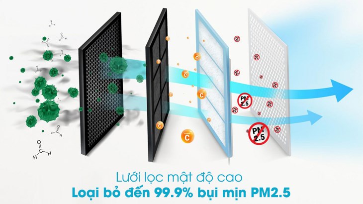 Lưới lọc mật độ cao lọc bụi mịn PM2.5 hiệu quả đến 20%