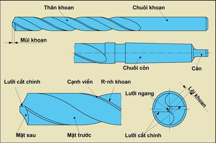 Đầu mũi khoan và phần chuôi là 2 phần chính cơ bản của mũi khoan