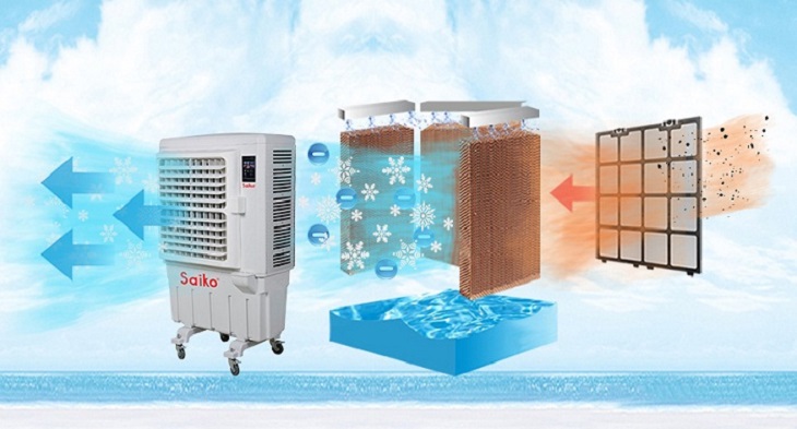 Những tiện ích của quạt điều hòa - Phần 2