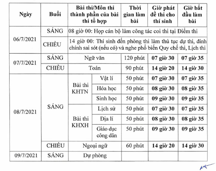 Lịch thi THPT quốc gia 2021