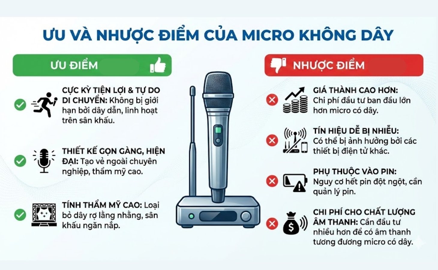 Ưu và nhược điểm micro không dây