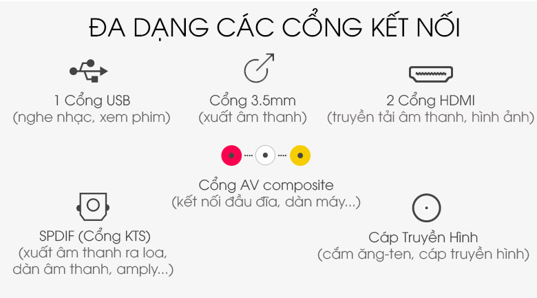 Smart Tivi LG 4K 55 inch 55UQ7550PSF có đa dạng cổng kết nối cho bạn