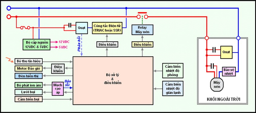 Sơ đồ đấu dây điều hòa Inverter