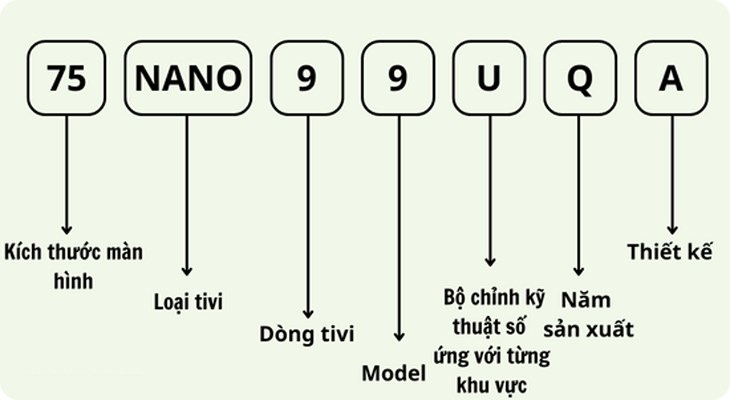 Ý nghĩa các ký tự trong tên tivi LG NanoCell và QNED từ năm 2020 (2020 - 2022)