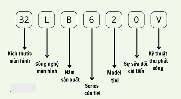 Ý nghĩa các ký tự trong tên tivi LG cũ năm 2014
