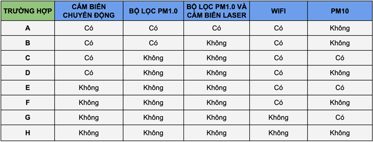 Bảng tính năng đặc biệt tủ lạnh Samsung