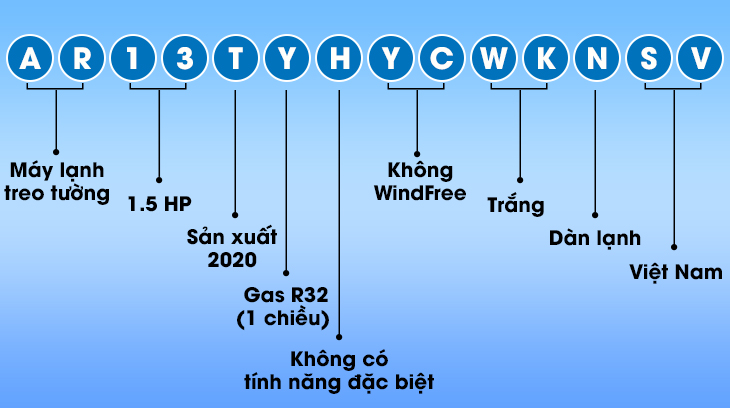 Cách đọc tên máy lạnh Samsung